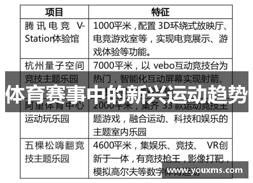体育赛事中的新兴运动趋势