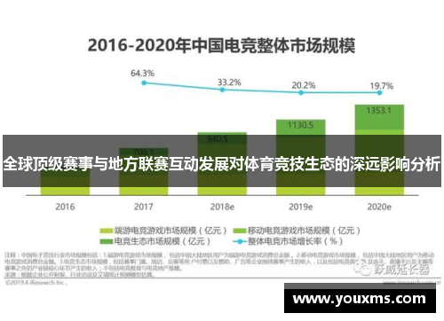 全球顶级赛事与地方联赛互动发展对体育竞技生态的深远影响分析